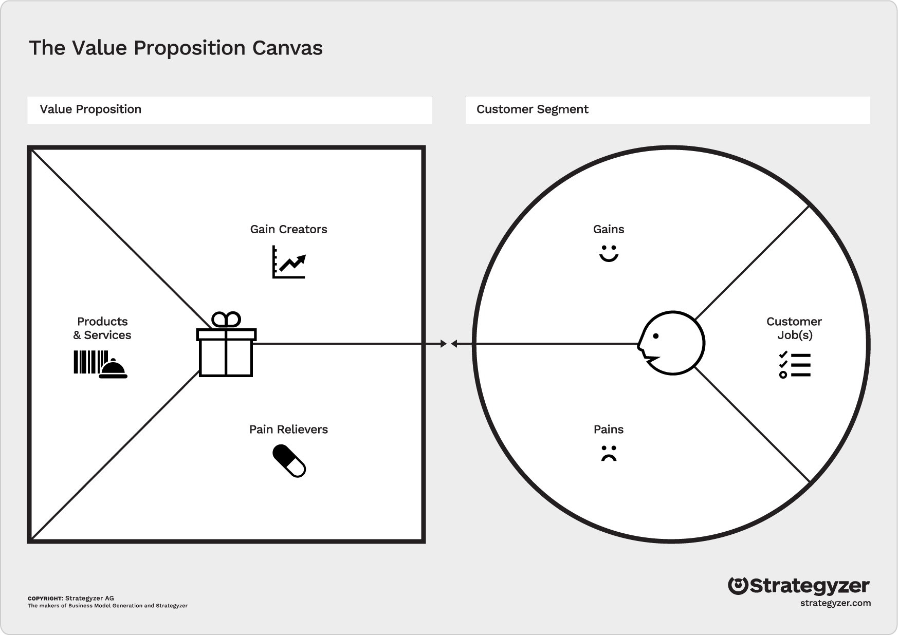 This map helps you to figure out your product value proposition.